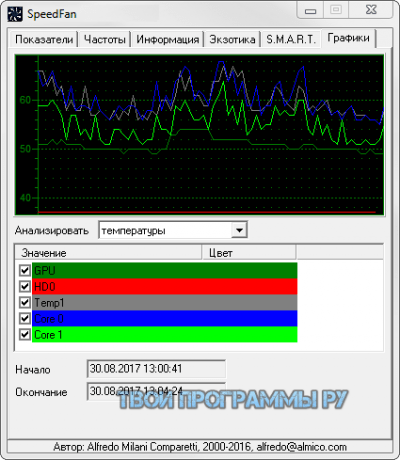 Аналог speedfan для linux