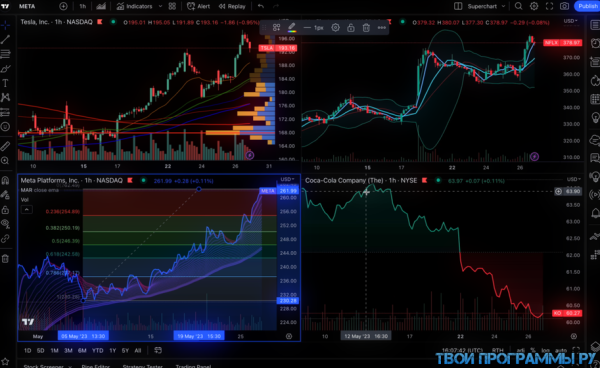 Tradingview официальный сайт на русском языке на компьютер
